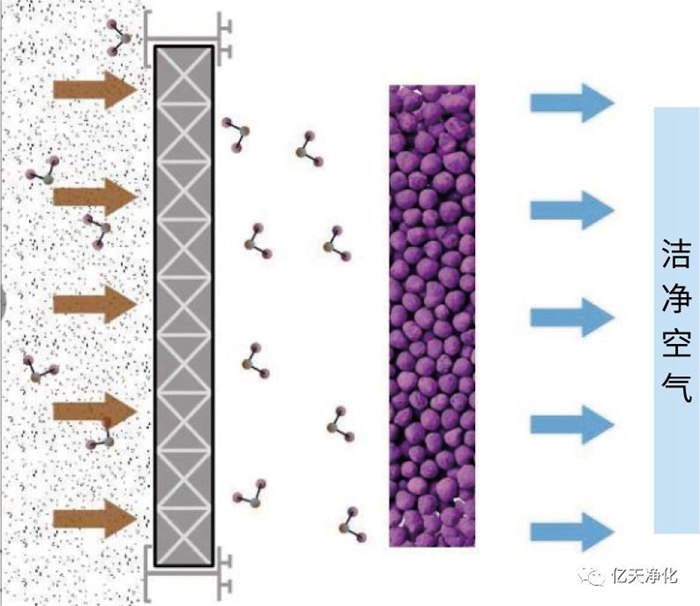 看不見(jiàn)的污染，看得見(jiàn)的危害丨AMC污染物控制方案