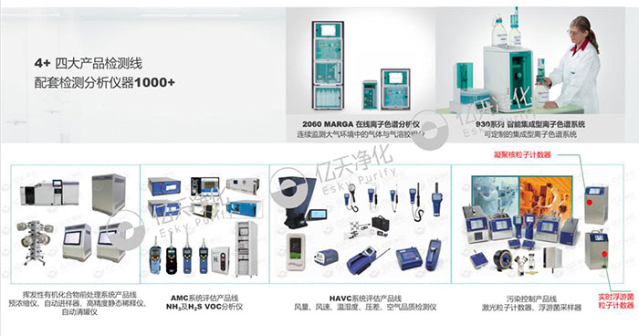 科學(xué)檢測，精準(zhǔn)凈化