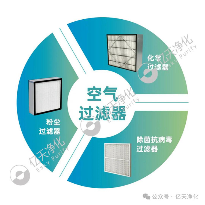 為什么要對(duì)過濾器進(jìn)行檢測(cè)