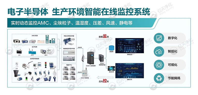 億天凈化邀您共赴第八屆綠色工廠廠務大會—聚焦廠務創(chuàng)新，賦能綠色發(fā)展