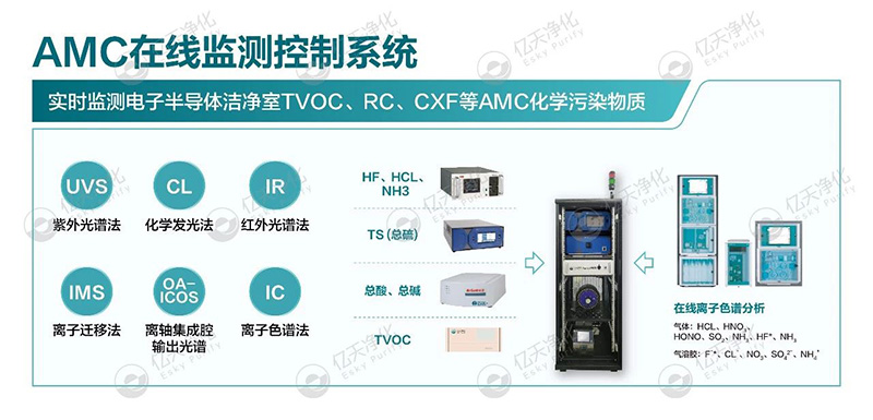 億天凈化邀您共赴第八屆綠色工廠廠務大會—聚焦廠務創(chuàng)新，賦能綠色發(fā)展