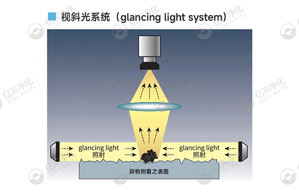 潔凈室大顆粒檢測用這臺儀器就夠了！