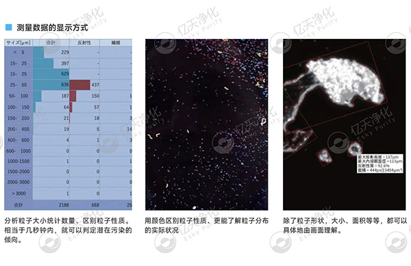 潔凈室大顆粒檢測用這臺儀器就夠了！