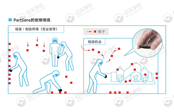 潔凈室大顆粒檢測用這臺儀器就夠了！