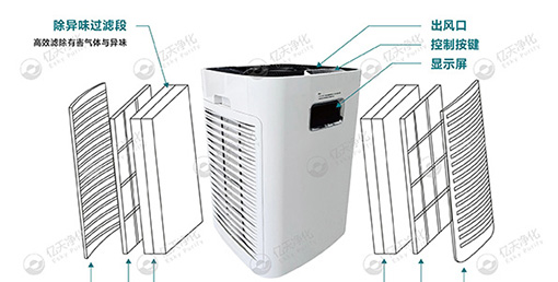 移動式高效抗病毒凈化器 —— 讓潔凈隨行，“凈” 界無邊界