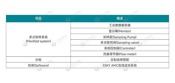 小小分子，大大危害！如何高效控制AMC污染物？